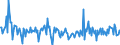 Unit of measure: Percentage of gross domestic product (GDP) / Seasonal adjustment: Unadjusted data (i.e. neither seasonally adjusted nor calendar adjusted data) / BOP_item: Financial account; direct investment / Stock or flow: Assets / Geopolitical entity (partner): Rest of the world / Geopolitical entity (reporting): Finland