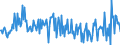 Unit of measure: Percentage of gross domestic product (GDP) / Seasonal adjustment: Unadjusted data (i.e. neither seasonally adjusted nor calendar adjusted data) / BOP_item: Financial account; direct investment / Stock or flow: Assets / Geopolitical entity (partner): Rest of the world / Geopolitical entity (reporting): Sweden