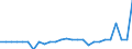 Unit of measure: Percentage of gross domestic product (GDP) / Seasonal adjustment: Unadjusted data (i.e. neither seasonally adjusted nor calendar adjusted data) / Balance of payments item: Financial account; direct investment / Stock or flow: Assets / Geopolitical entity (partner): Extra-EU27 (from 2020) / Geopolitical entity (reporting): Greece