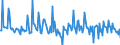 Unit of measure: Percentage of gross domestic product (GDP) / Seasonal adjustment: Unadjusted data (i.e. neither seasonally adjusted nor calendar adjusted data) / Balance of payments item: Financial account; direct investment / Stock or flow: Assets / Geopolitical entity (partner): Extra-EU27 (from 2020) / Geopolitical entity (reporting): Spain
