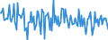 Unit of measure: Percentage of gross domestic product (GDP) / Seasonal adjustment: Unadjusted data (i.e. neither seasonally adjusted nor calendar adjusted data) / Balance of payments item: Financial account; direct investment / Stock or flow: Assets / Geopolitical entity (partner): Extra-EU27 (from 2020) / Geopolitical entity (reporting): Latvia