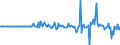 Unit of measure: Percentage of gross domestic product (GDP) / Seasonal adjustment: Unadjusted data (i.e. neither seasonally adjusted nor calendar adjusted data) / Balance of payments item: Financial account; direct investment / Stock or flow: Assets / Geopolitical entity (partner): Extra-EU27 (from 2020) / Geopolitical entity (reporting): Hungary