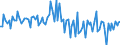 Unit of measure: Percentage of gross domestic product (GDP) / Seasonal adjustment: Unadjusted data (i.e. neither seasonally adjusted nor calendar adjusted data) / Balance of payments item: Financial account; direct investment / Stock or flow: Assets / Geopolitical entity (partner): Extra-EU27 (from 2020) / Geopolitical entity (reporting): Netherlands