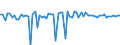 Unit of measure: Percentage of gross domestic product (GDP) / Seasonal adjustment: Unadjusted data (i.e. neither seasonally adjusted nor calendar adjusted data) / Balance of payments item: Financial account; direct investment / Stock or flow: Assets / Geopolitical entity (partner): Extra-EU27 (from 2020) / Geopolitical entity (reporting): Austria