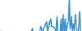 Unit of measure: Percentage of gross domestic product (GDP) / Seasonal adjustment: Unadjusted data (i.e. neither seasonally adjusted nor calendar adjusted data) / Balance of payments item: Financial account; direct investment / Stock or flow: Assets / Geopolitical entity (partner): Extra-EU27 (from 2020) / Geopolitical entity (reporting): Romania