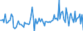 Unit of measure: Percentage of gross domestic product (GDP) / Seasonal adjustment: Unadjusted data (i.e. neither seasonally adjusted nor calendar adjusted data) / Balance of payments item: Financial account; direct investment / Stock or flow: Assets / Geopolitical entity (partner): Extra-EU27 (from 2020) / Geopolitical entity (reporting): Slovenia