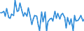 Unit of measure: Percentage of gross domestic product (GDP) / Seasonal adjustment: Unadjusted data (i.e. neither seasonally adjusted nor calendar adjusted data) / Balance of payments item: Financial account; direct investment / Stock or flow: Assets / Geopolitical entity (partner): Extra-euro area - 20 countries (2023-2025) / Geopolitical entity (reporting): Euro area – 20 countries (2023-2025)