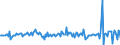 Unit of measure: Percentage of gross domestic product (GDP) / Seasonal adjustment: Unadjusted data (i.e. neither seasonally adjusted nor calendar adjusted data) / Balance of payments item: Financial account; direct investment / Stock or flow: Assets / Geopolitical entity (partner): Rest of the world / Geopolitical entity (reporting): Latvia