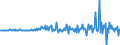 Unit of measure: Percentage of gross domestic product (GDP) / Seasonal adjustment: Unadjusted data (i.e. neither seasonally adjusted nor calendar adjusted data) / Balance of payments item: Financial account; direct investment / Stock or flow: Assets / Geopolitical entity (partner): Rest of the world / Geopolitical entity (reporting): Lithuania