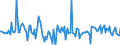 Unit of measure: Percentage of gross domestic product (GDP) / Seasonal adjustment: Unadjusted data (i.e. neither seasonally adjusted nor calendar adjusted data) / Balance of payments item: Financial account; direct investment / Stock or flow: Assets / Geopolitical entity (partner): Rest of the world / Geopolitical entity (reporting): Poland