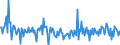 Unit of measure: Percentage of gross domestic product (GDP) / Seasonal adjustment: Unadjusted data (i.e. neither seasonally adjusted nor calendar adjusted data) / Balance of payments item: Financial account; direct investment / Stock or flow: Assets / Geopolitical entity (partner): Rest of the world / Geopolitical entity (reporting): Finland