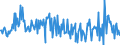 Unit of measure: Percentage of gross domestic product (GDP) / Seasonal adjustment: Unadjusted data (i.e. neither seasonally adjusted nor calendar adjusted data) / Balance of payments item: Financial account; direct investment / Stock or flow: Assets / Geopolitical entity (partner): Rest of the world / Geopolitical entity (reporting): Sweden