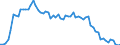 Unit of measure: Percentage of gross domestic product (GDP) / Seasonal adjustment: Unadjusted data (i.e. neither seasonally adjusted nor calendar adjusted data) / Balance of payments item: Financial account; direct investment / Stock or flow: Assets - positions at the end of period / Geopolitical entity (partner): Extra-EU27 (from 2020) / Geopolitical entity (reporting): European Union - 27 countries (from 2020)