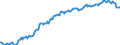 Unit of measure: Percentage of gross domestic product (GDP) / Seasonal adjustment: Unadjusted data (i.e. neither seasonally adjusted nor calendar adjusted data) / BOP_item: Financial account; direct investment / Stock or flow: Assets - positions at the end of period / Geopolitical entity (partner): Rest of the world / Geopolitical entity (reporting): Bulgaria