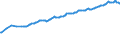 Unit of measure: Percentage of gross domestic product (GDP) / Seasonal adjustment: Unadjusted data (i.e. neither seasonally adjusted nor calendar adjusted data) / BOP_item: Financial account; direct investment / Stock or flow: Assets - positions at the end of period / Geopolitical entity (partner): Rest of the world / Geopolitical entity (reporting): Germany