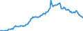 Unit of measure: Percentage of gross domestic product (GDP) / Seasonal adjustment: Unadjusted data (i.e. neither seasonally adjusted nor calendar adjusted data) / BOP_item: Financial account; direct investment / Stock or flow: Assets - positions at the end of period / Geopolitical entity (partner): Rest of the world / Geopolitical entity (reporting): Ireland