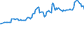 Unit of measure: Percentage of gross domestic product (GDP) / Seasonal adjustment: Unadjusted data (i.e. neither seasonally adjusted nor calendar adjusted data) / BOP_item: Financial account; direct investment / Stock or flow: Assets - positions at the end of period / Geopolitical entity (partner): Rest of the world / Geopolitical entity (reporting): Croatia