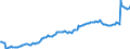 Unit of measure: Percentage of gross domestic product (GDP) / Seasonal adjustment: Unadjusted data (i.e. neither seasonally adjusted nor calendar adjusted data) / BOP_item: Financial account; direct investment / Stock or flow: Assets - positions at the end of period / Geopolitical entity (partner): Rest of the world / Geopolitical entity (reporting): Latvia