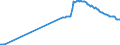 Unit of measure: Percentage of gross domestic product (GDP) / Seasonal adjustment: Unadjusted data (i.e. neither seasonally adjusted nor calendar adjusted data) / BOP_item: Financial account; direct investment / Stock or flow: Assets - positions at the end of period / Geopolitical entity (partner): Rest of the world / Geopolitical entity (reporting): Luxembourg