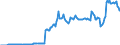 Unit of measure: Percentage of gross domestic product (GDP) / Seasonal adjustment: Unadjusted data (i.e. neither seasonally adjusted nor calendar adjusted data) / BOP_item: Financial account; direct investment / Stock or flow: Assets - positions at the end of period / Geopolitical entity (partner): Rest of the world / Geopolitical entity (reporting): Hungary