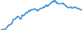 Unit of measure: Percentage of gross domestic product (GDP) / Seasonal adjustment: Unadjusted data (i.e. neither seasonally adjusted nor calendar adjusted data) / BOP_item: Financial account; direct investment / Stock or flow: Assets - positions at the end of period / Geopolitical entity (partner): Rest of the world / Geopolitical entity (reporting): Portugal