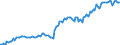 Unit of measure: Percentage of gross domestic product (GDP) / Seasonal adjustment: Unadjusted data (i.e. neither seasonally adjusted nor calendar adjusted data) / BOP_item: Financial account; direct investment / Stock or flow: Assets - positions at the end of period / Geopolitical entity (partner): Rest of the world / Geopolitical entity (reporting): Romania