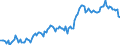 Unit of measure: Percentage of gross domestic product (GDP) / Seasonal adjustment: Unadjusted data (i.e. neither seasonally adjusted nor calendar adjusted data) / BOP_item: Financial account; direct investment / Stock or flow: Assets - positions at the end of period / Geopolitical entity (partner): Rest of the world / Geopolitical entity (reporting): Slovakia