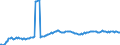 Unit of measure: Percentage of gross domestic product (GDP) / Seasonal adjustment: Unadjusted data (i.e. neither seasonally adjusted nor calendar adjusted data) / BOP_item: Financial account; direct investment / Stock or flow: Assets - positions at the end of period / Geopolitical entity (partner): Rest of the world / Geopolitical entity (reporting): Finland