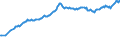 Unit of measure: Percentage of gross domestic product (GDP) / Seasonal adjustment: Unadjusted data (i.e. neither seasonally adjusted nor calendar adjusted data) / BOP_item: Financial account; direct investment / Stock or flow: Assets - positions at the end of period / Geopolitical entity (partner): Rest of the world / Geopolitical entity (reporting): Sweden