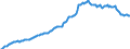 Unit of measure: Percentage of gross domestic product (GDP) / Seasonal adjustment: Unadjusted data (i.e. neither seasonally adjusted nor calendar adjusted data) / Balance of payments item: Financial account; direct investment / Stock or flow: Assets - positions at the end of period / Geopolitical entity (partner): Extra-euro area - 21 countries (from 2026) / Geopolitical entity (reporting): Euro area – 21 countries (from 2026)