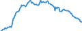 Unit of measure: Percentage of gross domestic product (GDP) / Seasonal adjustment: Unadjusted data (i.e. neither seasonally adjusted nor calendar adjusted data) / Balance of payments item: Financial account; direct investment / Stock or flow: Assets - positions at the end of period / Geopolitical entity (partner): Rest of the world / Geopolitical entity (reporting): Belgium