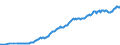Unit of measure: Percentage of gross domestic product (GDP) / Seasonal adjustment: Unadjusted data (i.e. neither seasonally adjusted nor calendar adjusted data) / Balance of payments item: Financial account; direct investment / Stock or flow: Assets - positions at the end of period / Geopolitical entity (partner): Rest of the world / Geopolitical entity (reporting): Czechia