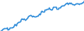 Unit of measure: Percentage of gross domestic product (GDP) / Seasonal adjustment: Unadjusted data (i.e. neither seasonally adjusted nor calendar adjusted data) / Balance of payments item: Financial account; direct investment / Stock or flow: Assets - positions at the end of period / Geopolitical entity (partner): Rest of the world / Geopolitical entity (reporting): Denmark