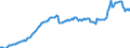 Unit of measure: Percentage of gross domestic product (GDP) / Seasonal adjustment: Unadjusted data (i.e. neither seasonally adjusted nor calendar adjusted data) / Balance of payments item: Financial account; direct investment / Stock or flow: Assets - positions at the end of period / Geopolitical entity (partner): Rest of the world / Geopolitical entity (reporting): Estonia