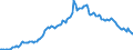 Unit of measure: Percentage of gross domestic product (GDP) / Seasonal adjustment: Unadjusted data (i.e. neither seasonally adjusted nor calendar adjusted data) / Balance of payments item: Financial account; direct investment / Stock or flow: Assets - positions at the end of period / Geopolitical entity (partner): Rest of the world / Geopolitical entity (reporting): Ireland