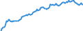 Unit of measure: Percentage of gross domestic product (GDP) / Seasonal adjustment: Unadjusted data (i.e. neither seasonally adjusted nor calendar adjusted data) / Balance of payments item: Financial account; direct investment / Stock or flow: Assets - positions at the end of period / Geopolitical entity (partner): Rest of the world / Geopolitical entity (reporting): France