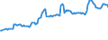 Unit of measure: Percentage of gross domestic product (GDP) / Seasonal adjustment: Unadjusted data (i.e. neither seasonally adjusted nor calendar adjusted data) / Balance of payments item: Financial account; direct investment / Stock or flow: Assets - positions at the end of period / Geopolitical entity (partner): Rest of the world / Geopolitical entity (reporting): Croatia