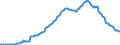 Unit of measure: Percentage of gross domestic product (GDP) / Seasonal adjustment: Unadjusted data (i.e. neither seasonally adjusted nor calendar adjusted data) / Balance of payments item: Financial account; direct investment / Stock or flow: Assets - positions at the end of period / Geopolitical entity (partner): Rest of the world / Geopolitical entity (reporting): Cyprus