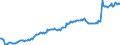 Unit of measure: Percentage of gross domestic product (GDP) / Seasonal adjustment: Unadjusted data (i.e. neither seasonally adjusted nor calendar adjusted data) / Balance of payments item: Financial account; direct investment / Stock or flow: Assets - positions at the end of period / Geopolitical entity (partner): Rest of the world / Geopolitical entity (reporting): Latvia