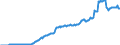 Unit of measure: Percentage of gross domestic product (GDP) / Seasonal adjustment: Unadjusted data (i.e. neither seasonally adjusted nor calendar adjusted data) / Balance of payments item: Financial account; direct investment / Stock or flow: Assets - positions at the end of period / Geopolitical entity (partner): Rest of the world / Geopolitical entity (reporting): Lithuania