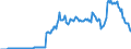 Unit of measure: Percentage of gross domestic product (GDP) / Seasonal adjustment: Unadjusted data (i.e. neither seasonally adjusted nor calendar adjusted data) / Balance of payments item: Financial account; direct investment / Stock or flow: Assets - positions at the end of period / Geopolitical entity (partner): Rest of the world / Geopolitical entity (reporting): Hungary