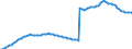 Unit of measure: Percentage of gross domestic product (GDP) / Seasonal adjustment: Unadjusted data (i.e. neither seasonally adjusted nor calendar adjusted data) / Balance of payments item: Financial account; direct investment / Stock or flow: Assets - positions at the end of period / Geopolitical entity (partner): Rest of the world / Geopolitical entity (reporting): Malta