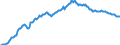 Unit of measure: Percentage of gross domestic product (GDP) / Seasonal adjustment: Unadjusted data (i.e. neither seasonally adjusted nor calendar adjusted data) / Balance of payments item: Financial account; direct investment / Stock or flow: Assets - positions at the end of period / Geopolitical entity (partner): Rest of the world / Geopolitical entity (reporting): Portugal