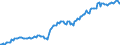 Unit of measure: Percentage of gross domestic product (GDP) / Seasonal adjustment: Unadjusted data (i.e. neither seasonally adjusted nor calendar adjusted data) / Balance of payments item: Financial account; direct investment / Stock or flow: Assets - positions at the end of period / Geopolitical entity (partner): Rest of the world / Geopolitical entity (reporting): Romania