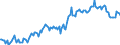 Unit of measure: Percentage of gross domestic product (GDP) / Seasonal adjustment: Unadjusted data (i.e. neither seasonally adjusted nor calendar adjusted data) / Balance of payments item: Financial account; direct investment / Stock or flow: Assets - positions at the end of period / Geopolitical entity (partner): Rest of the world / Geopolitical entity (reporting): Slovakia