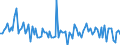 Currency: Million units of national currency / Balance of payments item: Financial account; direct investment / Sector (ESA 2010): Total economy / Counterpart sector (ESA 2010): Total economy / Stock or flow: Assets / Geopolitical entity (partner): Extra-EU27 (from 2020) / Geopolitical entity (reporting): Belgium