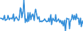 Currency: Million units of national currency / BOP_item: Financial account; direct investment / Sector (ESA 2010): Total economy / Sector (ESA 2010): Total economy / Stock or flow: Assets / Geopolitical entity (partner): Rest of the world / Geopolitical entity (reporting): Belgium