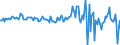 Währung: Millionen Einheiten der Landeswährung / ZB_Position: Kapitalbilanz; Direktinvestitionen / Sektor (ESVG 2010): Volkswirtschaft / Sektor (ESVG 2010): Volkswirtschaft / Bestand oder Fluss: Forderungen / Geopolitische Partnereinheit: Rest der Welt / Geopolitische Meldeeinheit: Irland