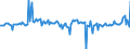 Currency: Million units of national currency / BOP_item: Financial account; direct investment / Sector (ESA 2010): Total economy / Sector (ESA 2010): Total economy / Stock or flow: Assets / Geopolitical entity (partner): Rest of the world / Geopolitical entity (reporting): Greece