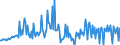 Währung: Millionen Einheiten der Landeswährung / ZB_Position: Kapitalbilanz; Direktinvestitionen / Sektor (ESVG 2010): Volkswirtschaft / Sektor (ESVG 2010): Volkswirtschaft / Bestand oder Fluss: Forderungen / Geopolitische Partnereinheit: Rest der Welt / Geopolitische Meldeeinheit: Spanien